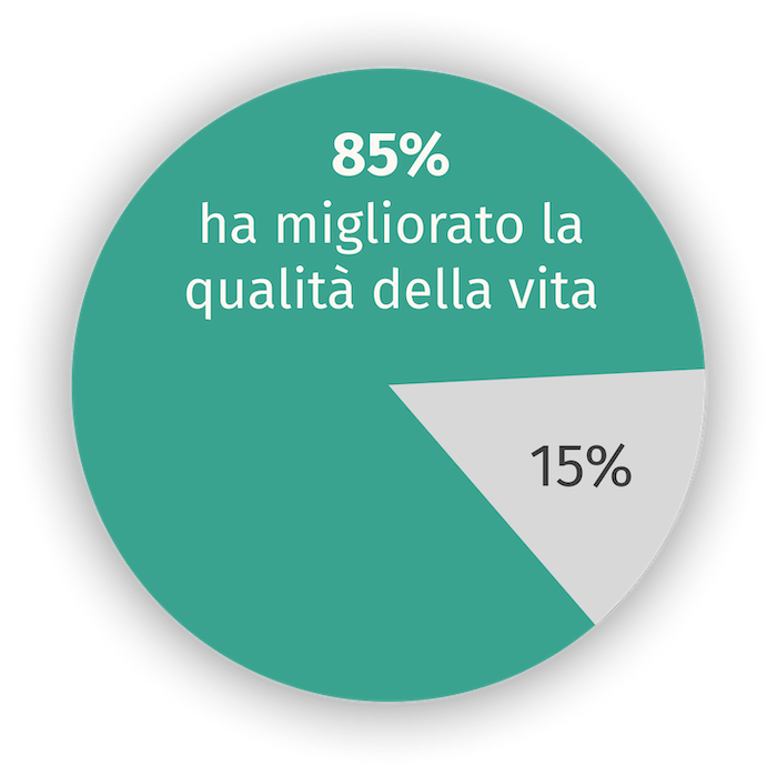 GraficoEndogenesi